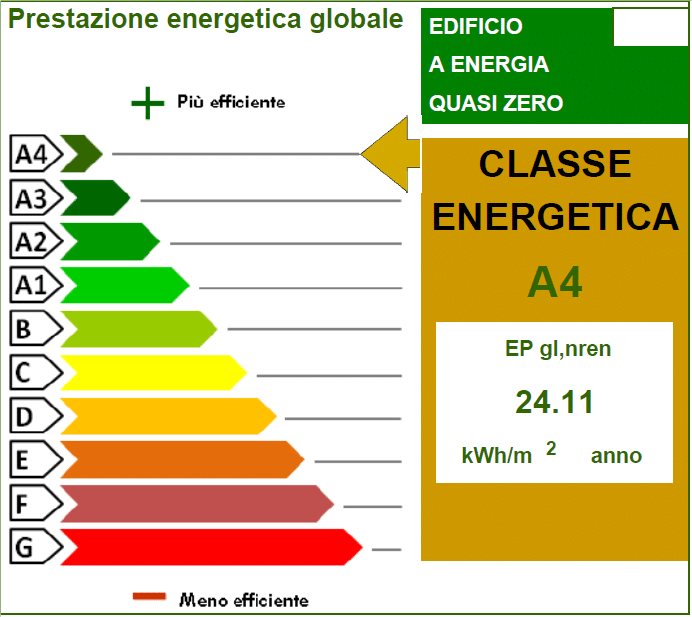 classe energetica a Cavallino